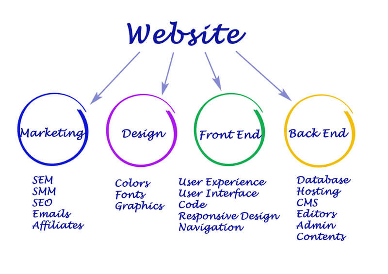 website create steps