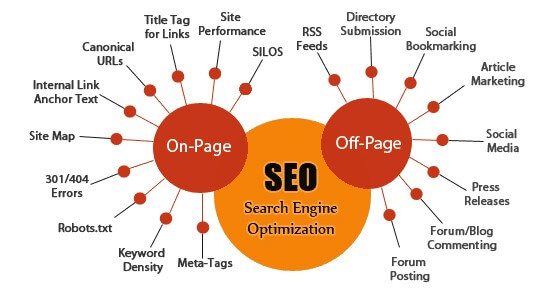 seo for on-page and off-page