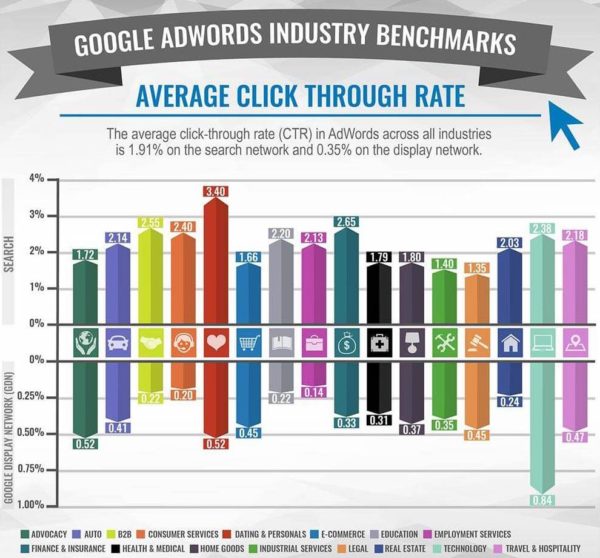 Ad Performance metric