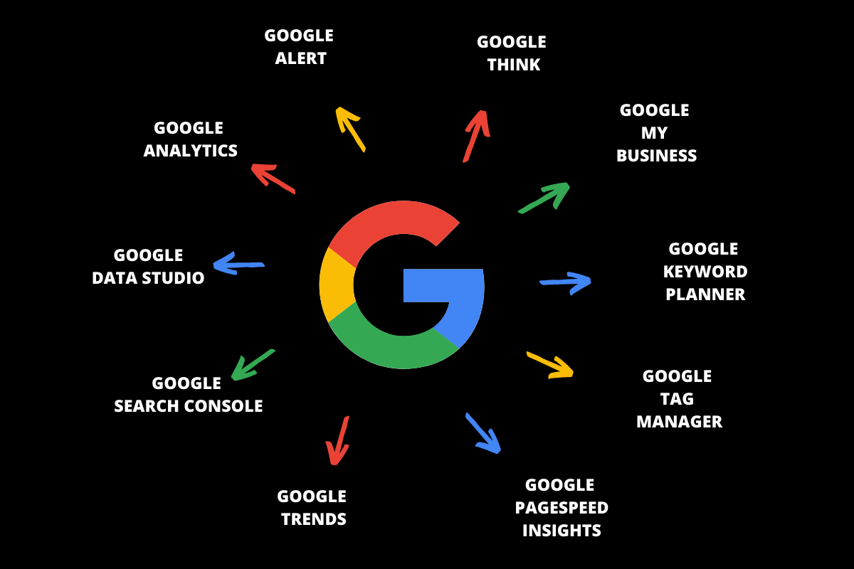 Free Google Tools for Websites in 2025