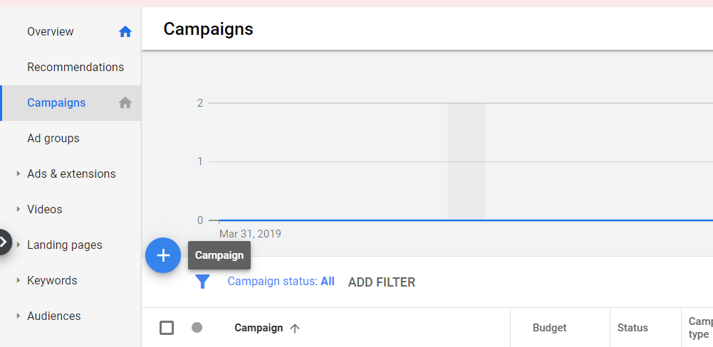 Campaigns page from google ad