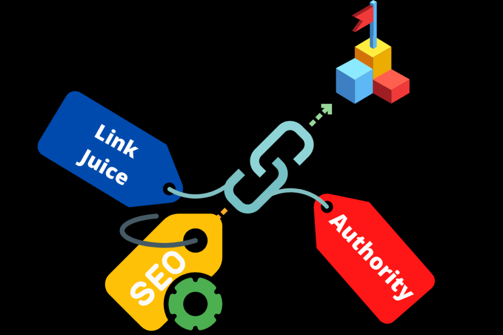 How to dominate SEO with Backlinks