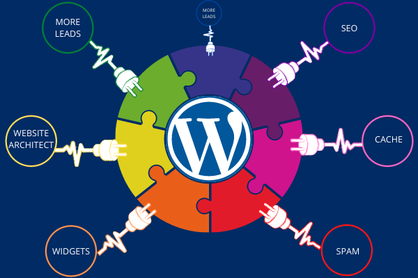 Top 10 essential plugins for a Wordpress website