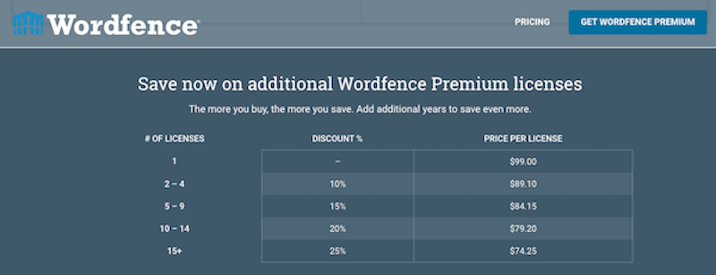 Wordfence Pricing table