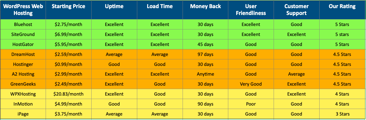 web hosting ranking table