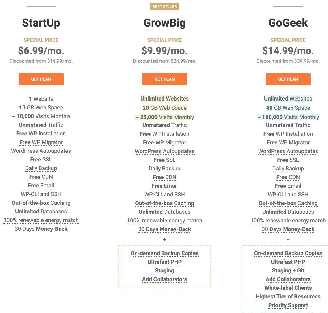 siteground  - pricing per month