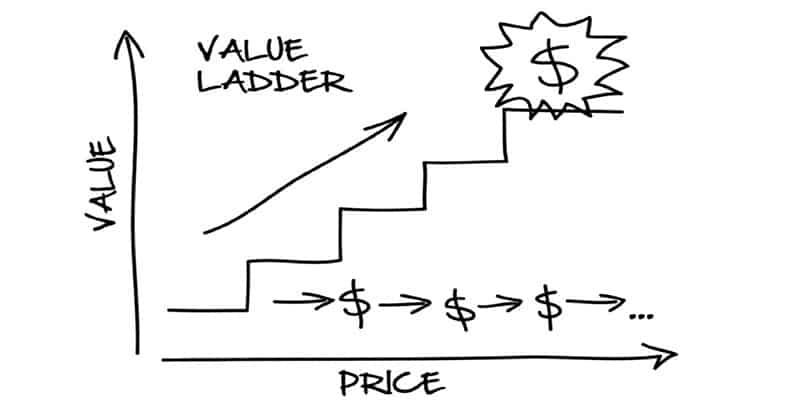 dotcome value ladder