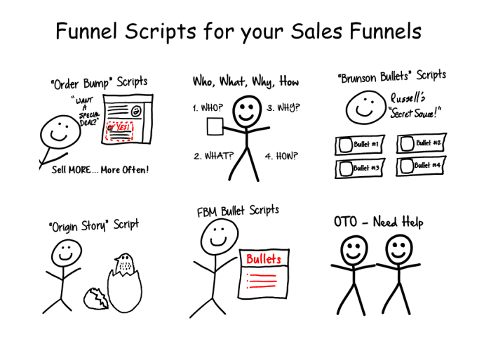 funnel scripts for sales funnels