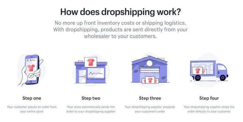 Dropshipping Affiliate Program