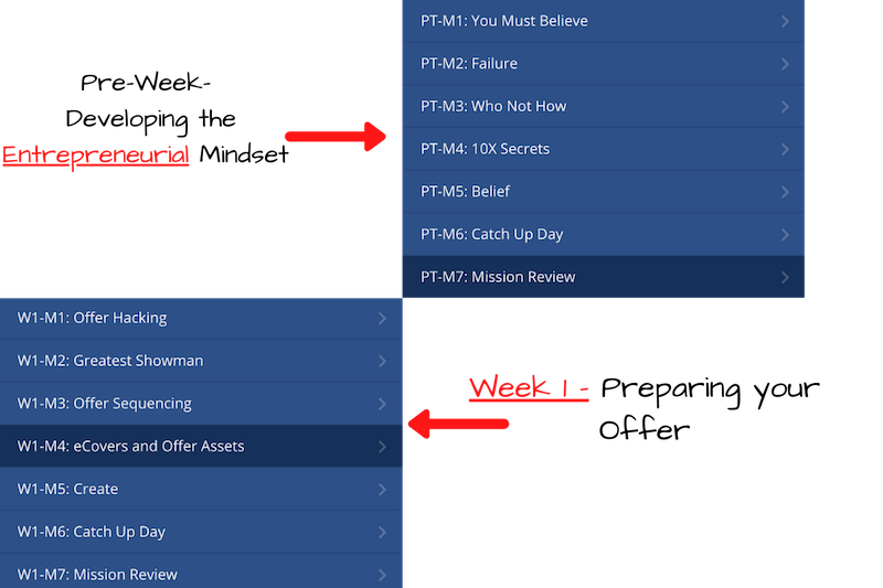pre week developing the mindset
