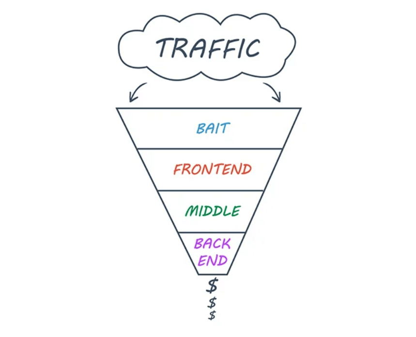 traffic stages