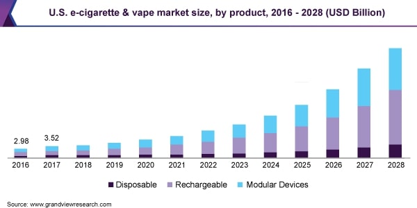 US E-cigarette graph