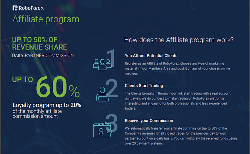 Robofores affiliate program