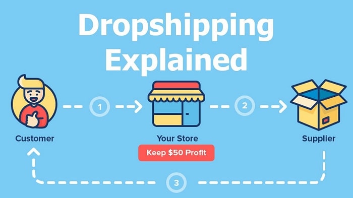 DropShip Lifestyle Review