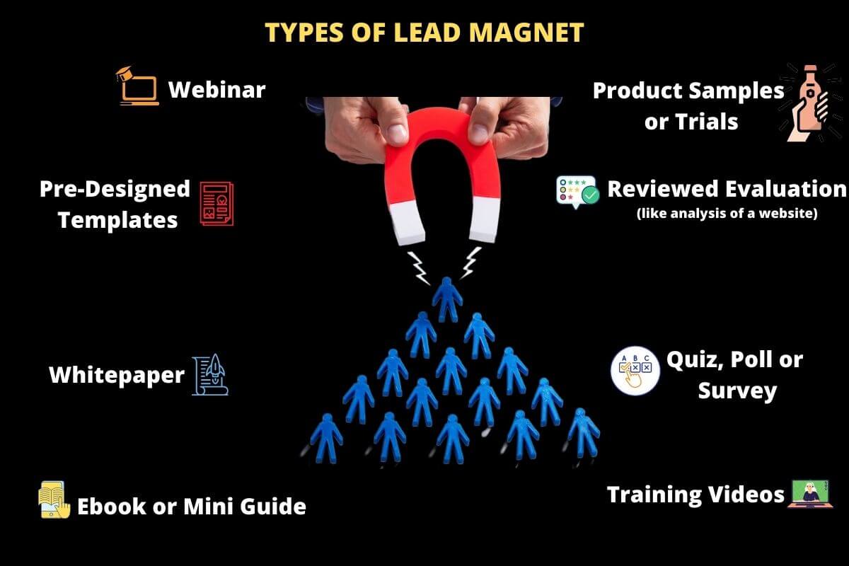 lead magnet types
