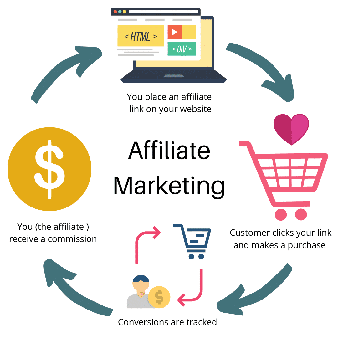 A Complete Review of Making Sense of Affiliate Marketing Course by  Michelle Schroeder-Gardner - 2